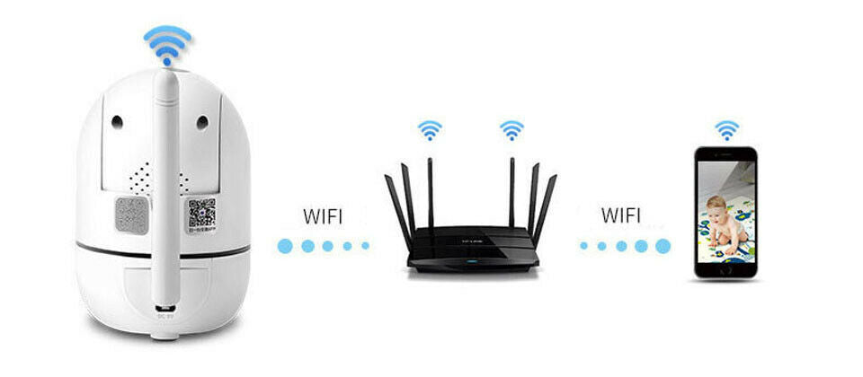 PanGuard 360° Wi-Fi IP Camera