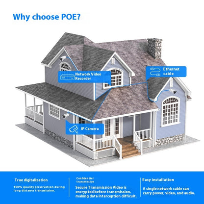 ZOSI Super HD PoE NVR Kit (5 MP Cameras, AI Detection, Color Night Vision)